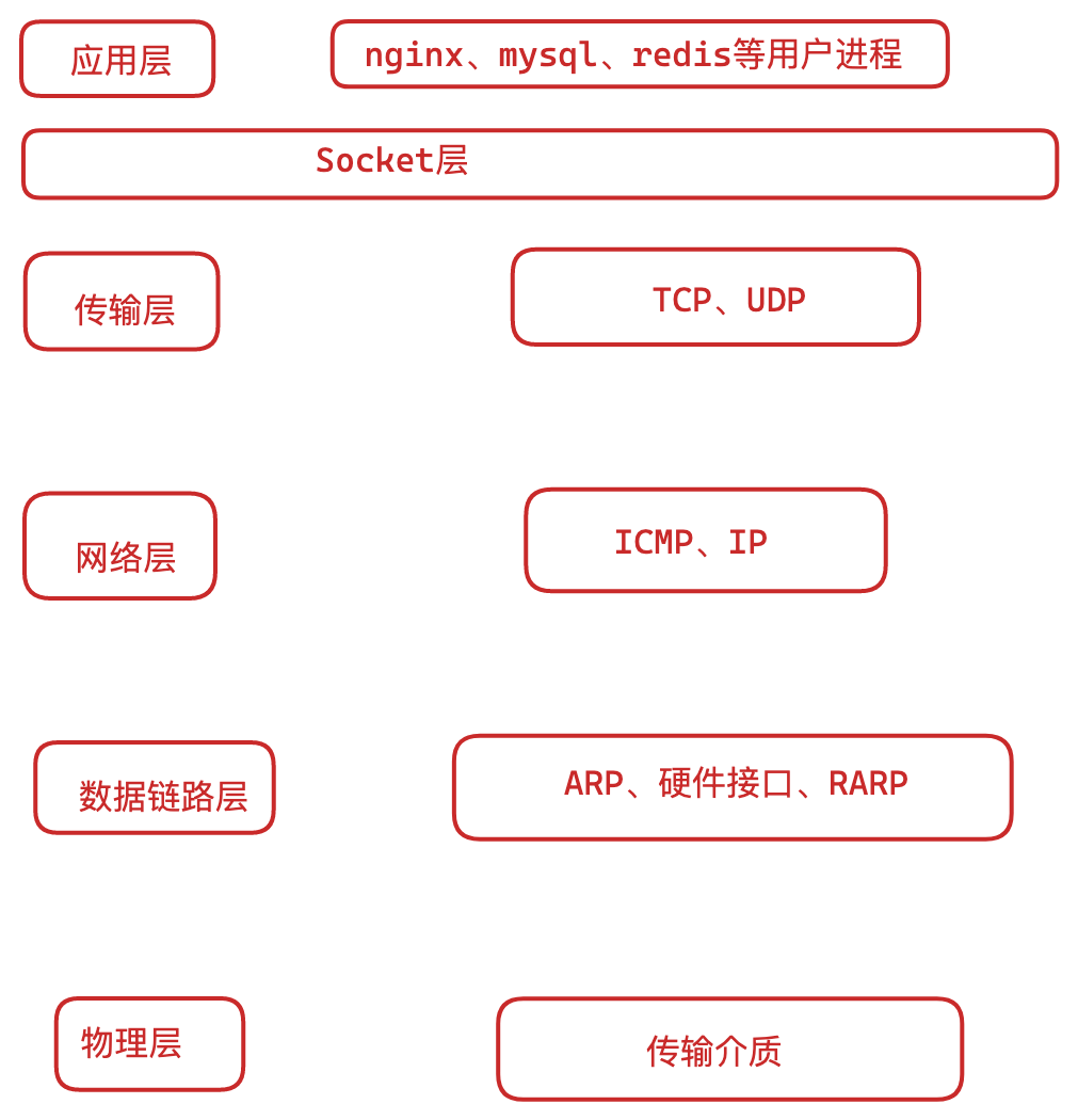 image-20230116141652940