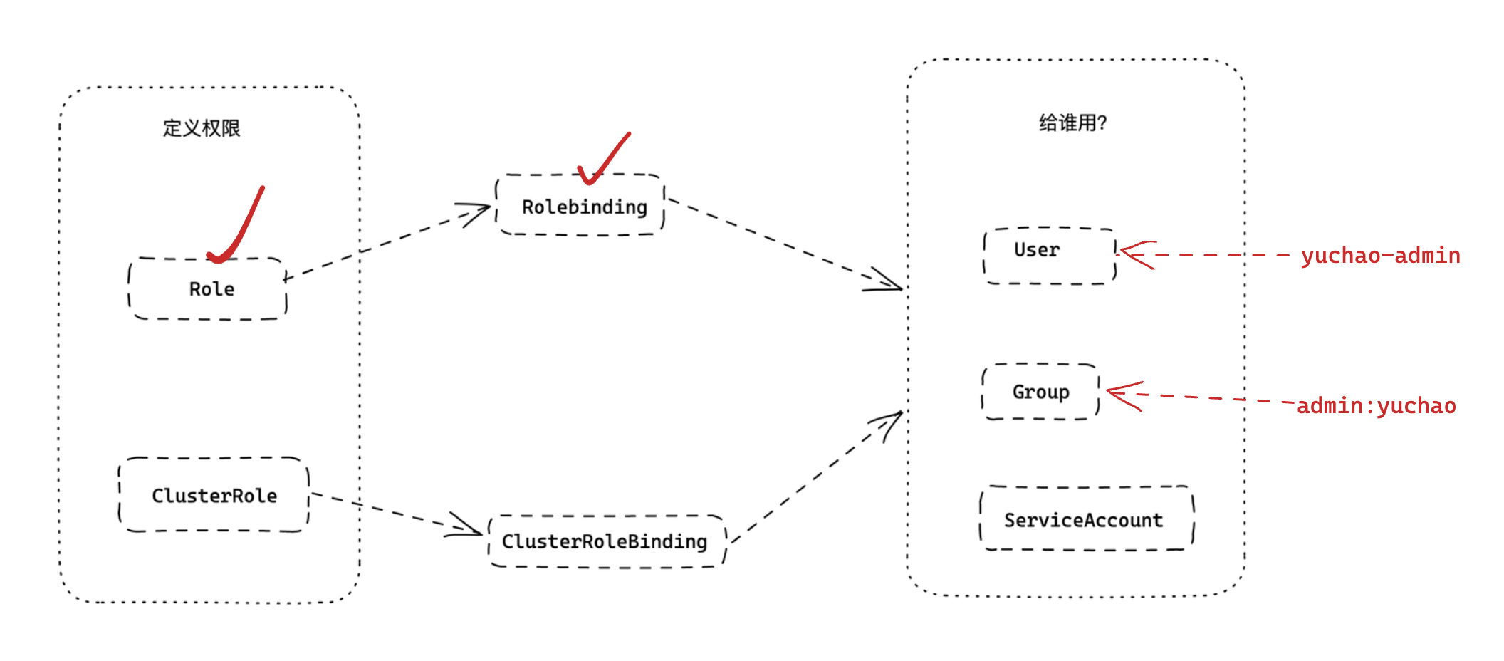 image-20230406154733636