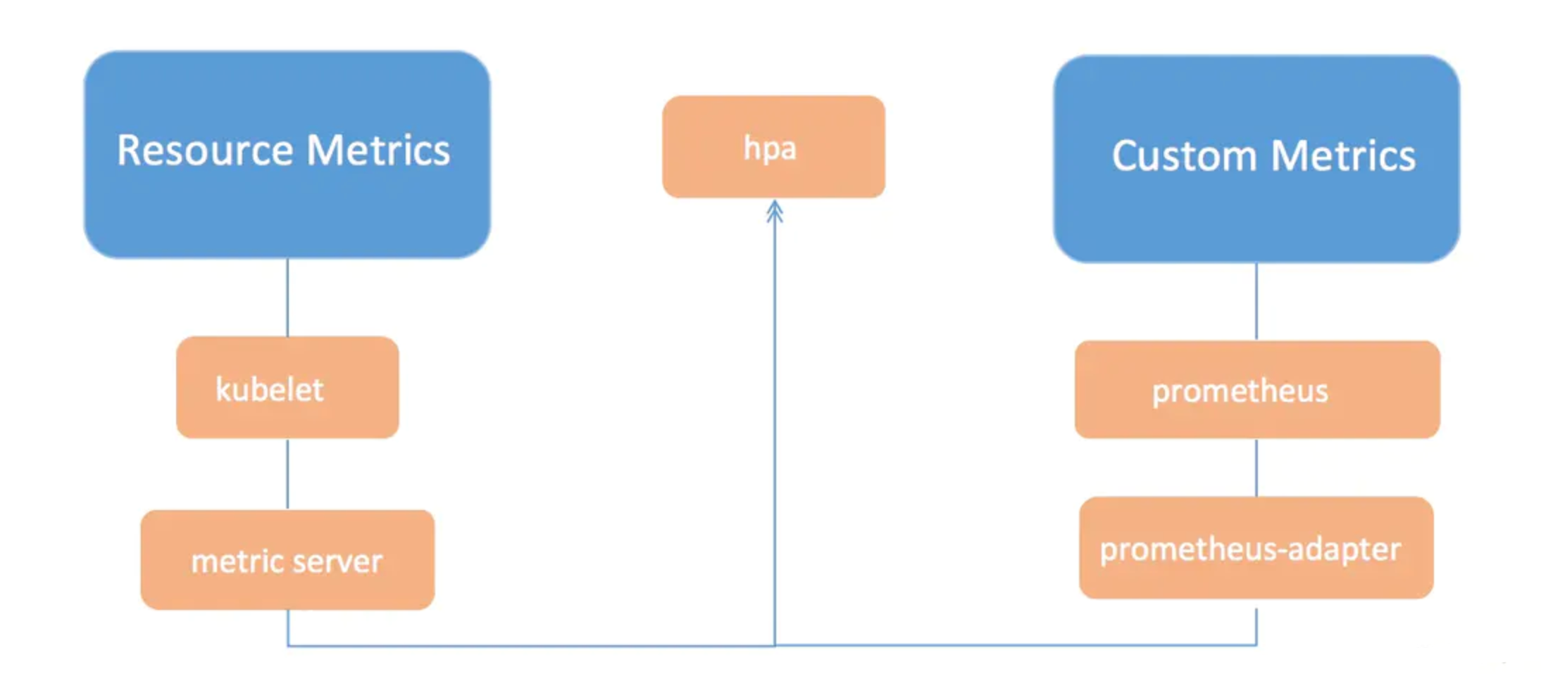 image-20230419175905356