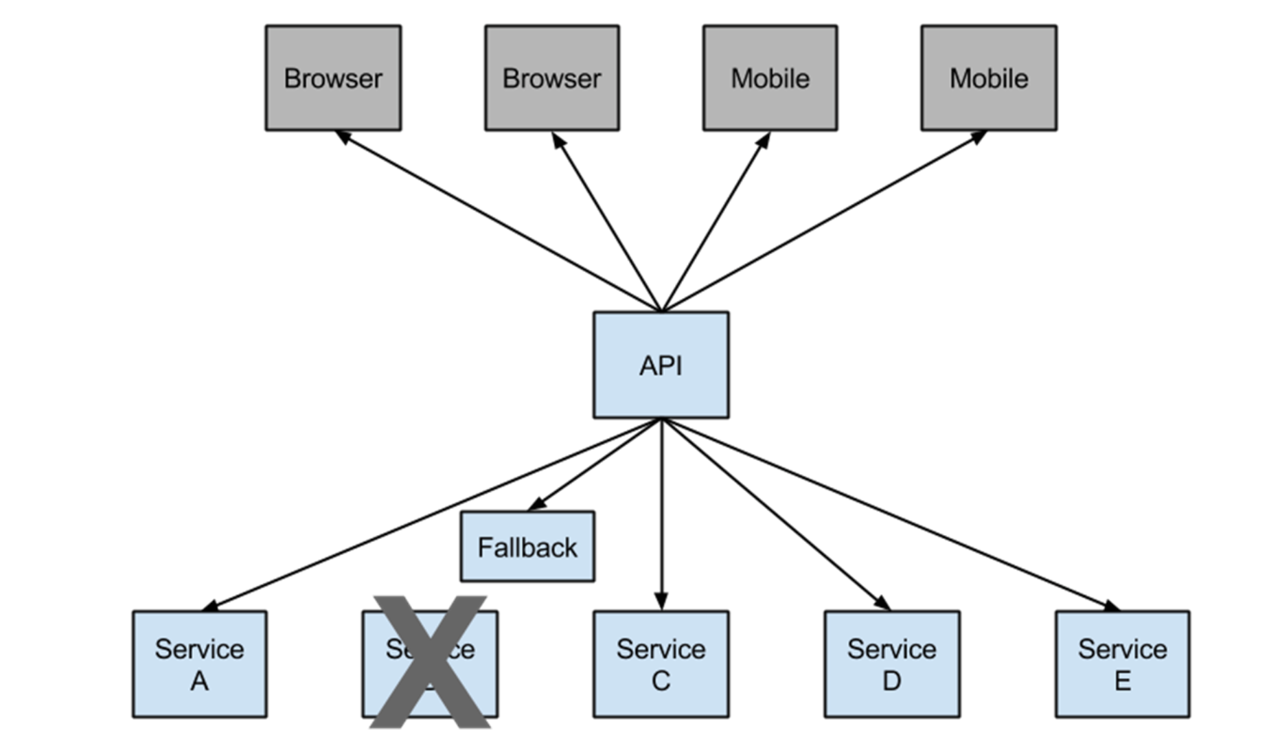 image-20230517170821159