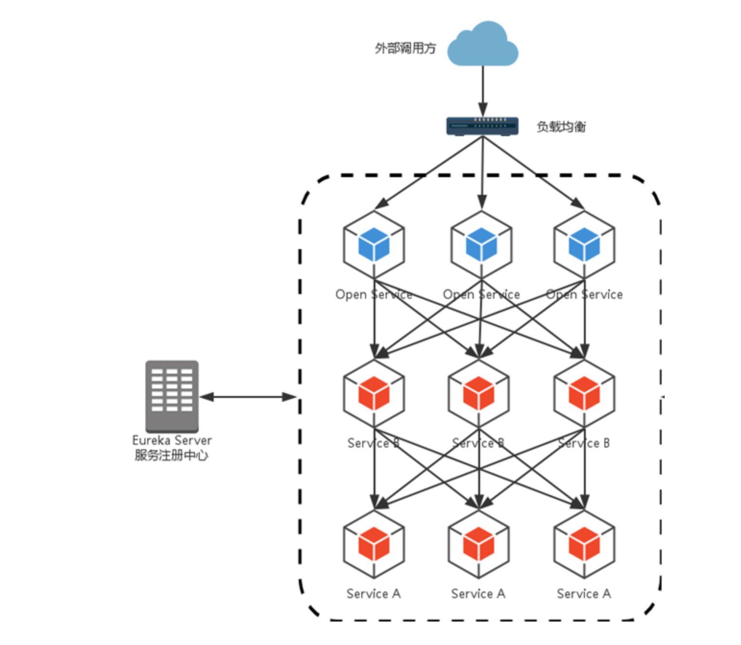 image-20230518144147407