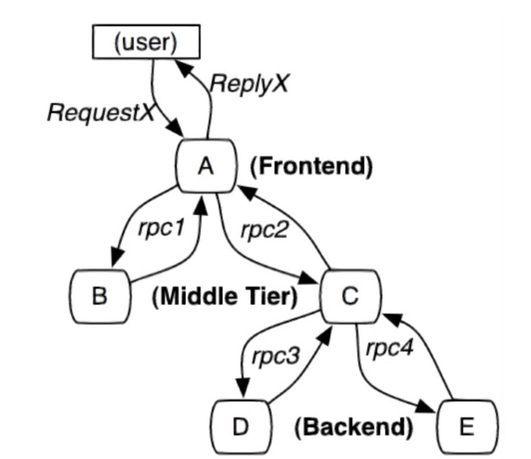 image-20230519143937080