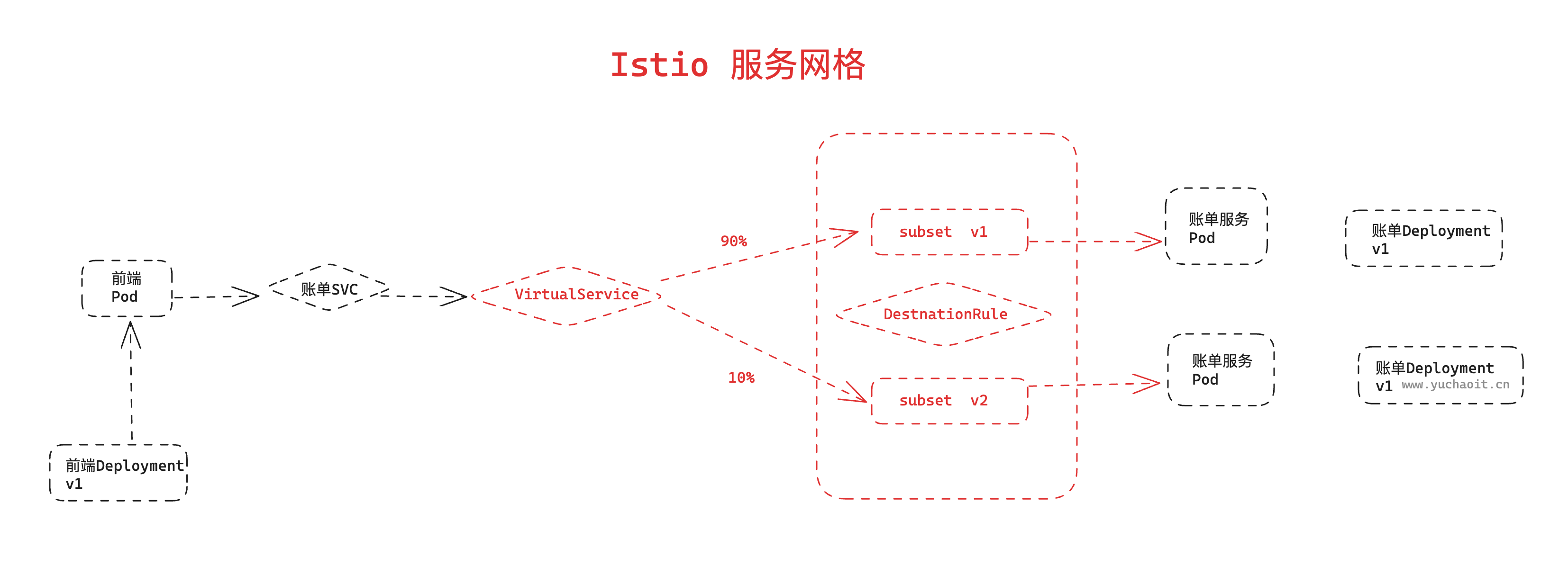 image-20230521141531178