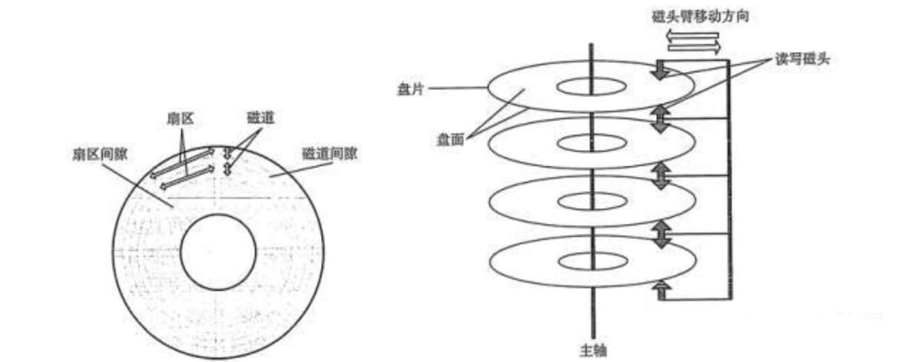 image-20191202104831397