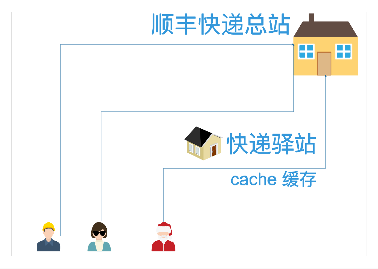 image-20191204135114866