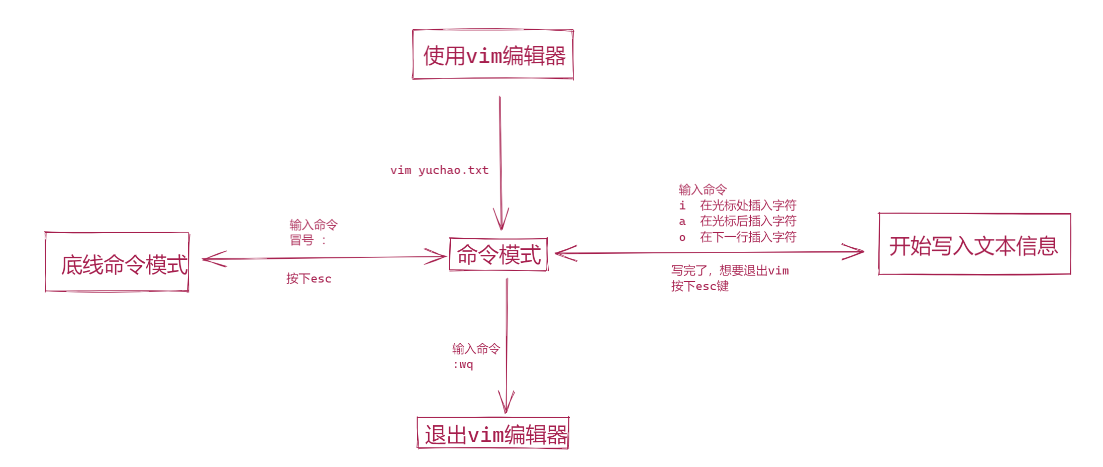 image-20220106142359321