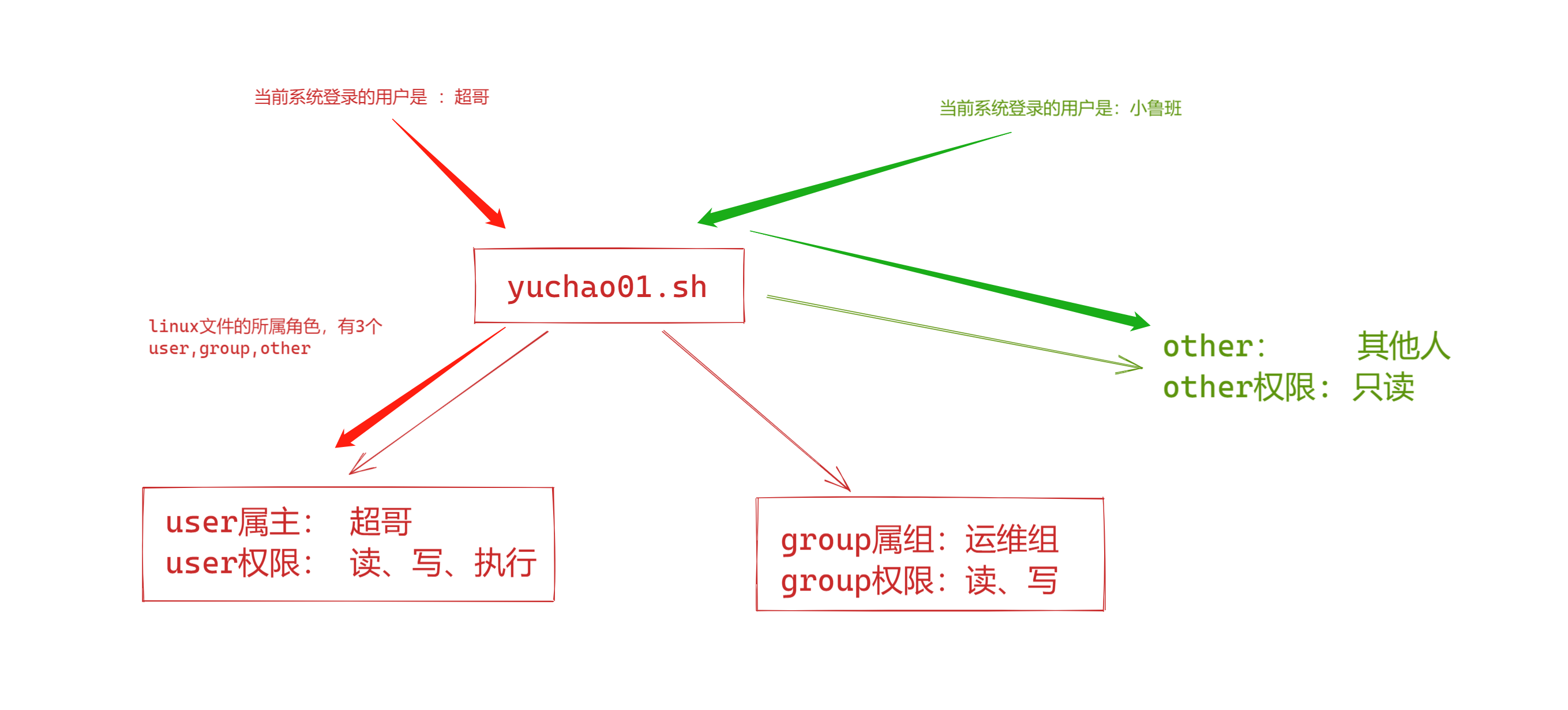 image-20220114095933752