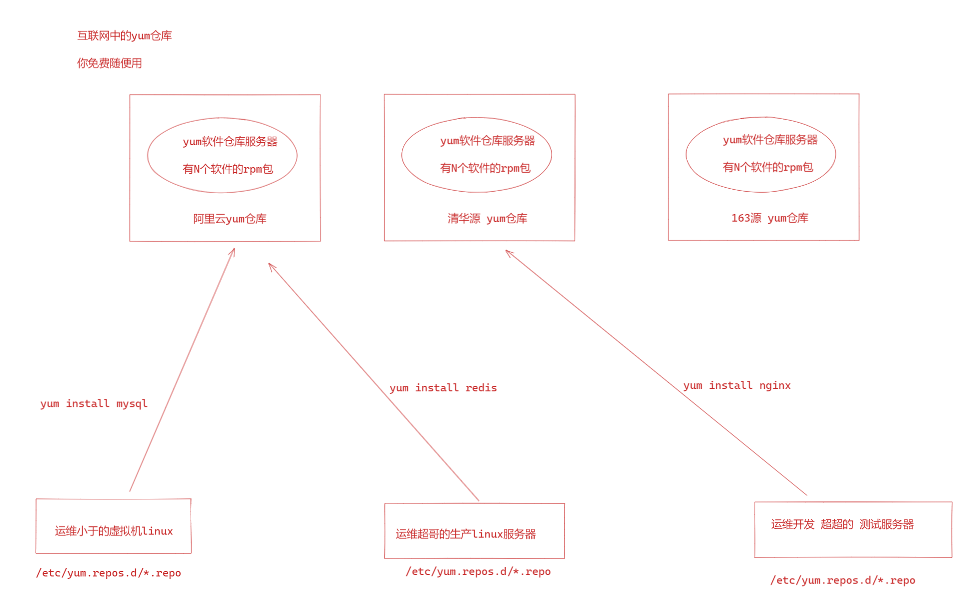 image-20220118140849677