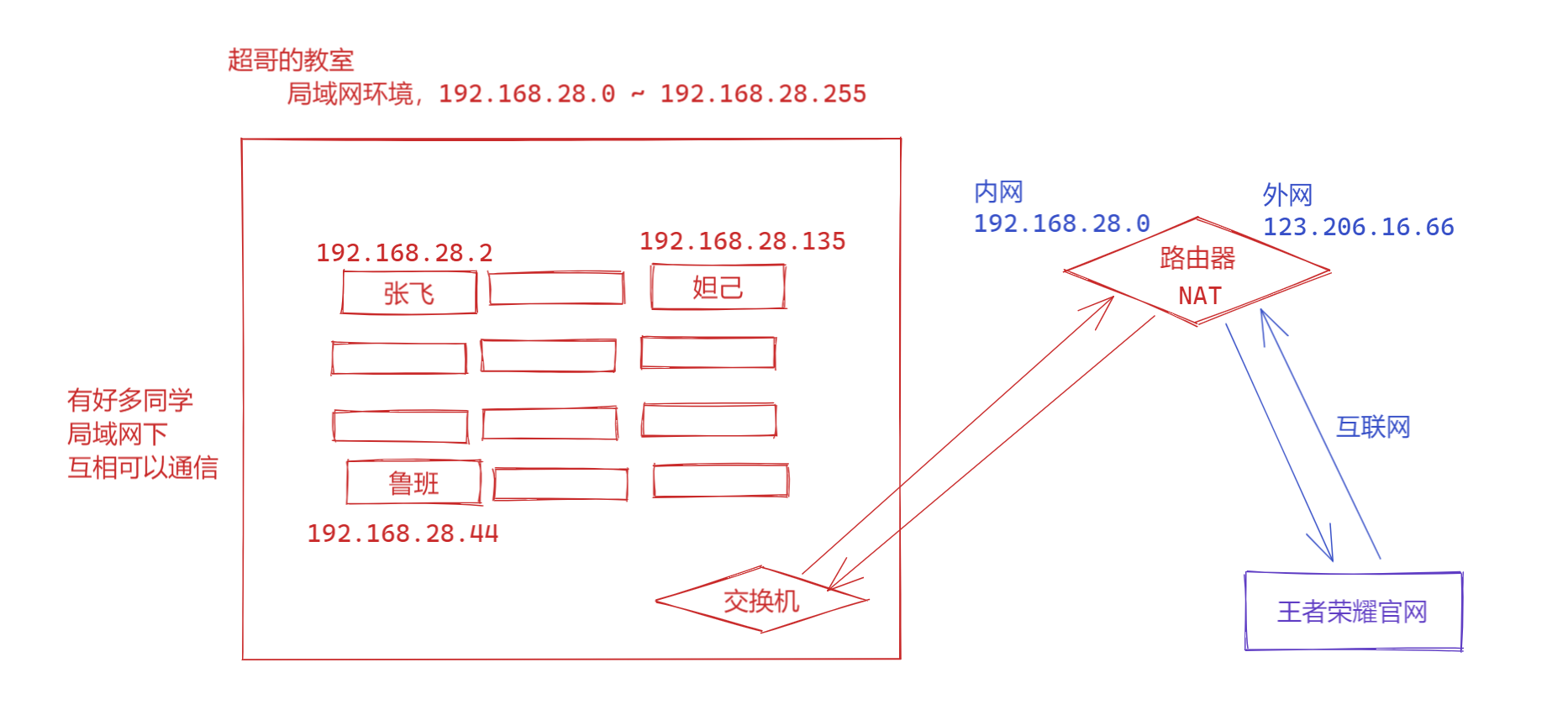 image-20220120183342841