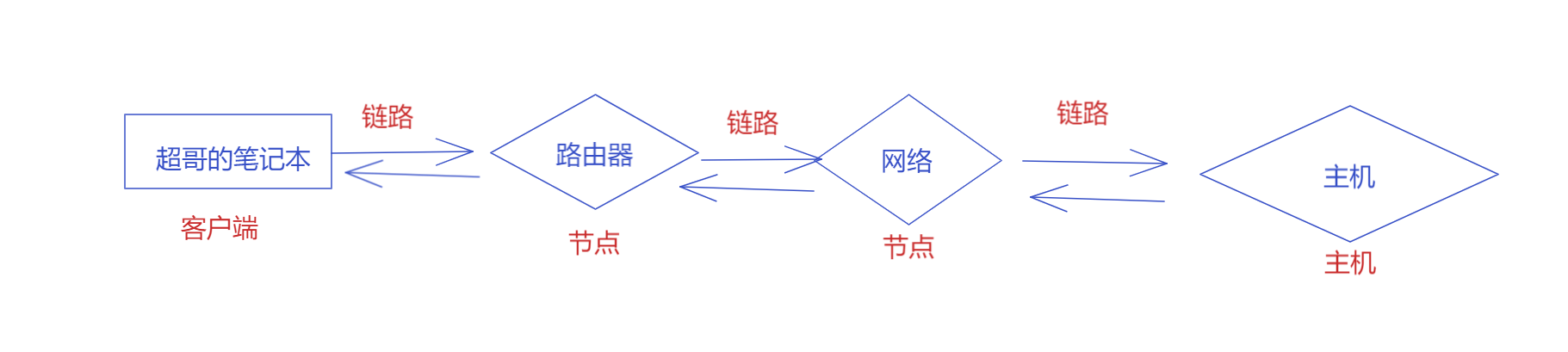 image-20220121095947968