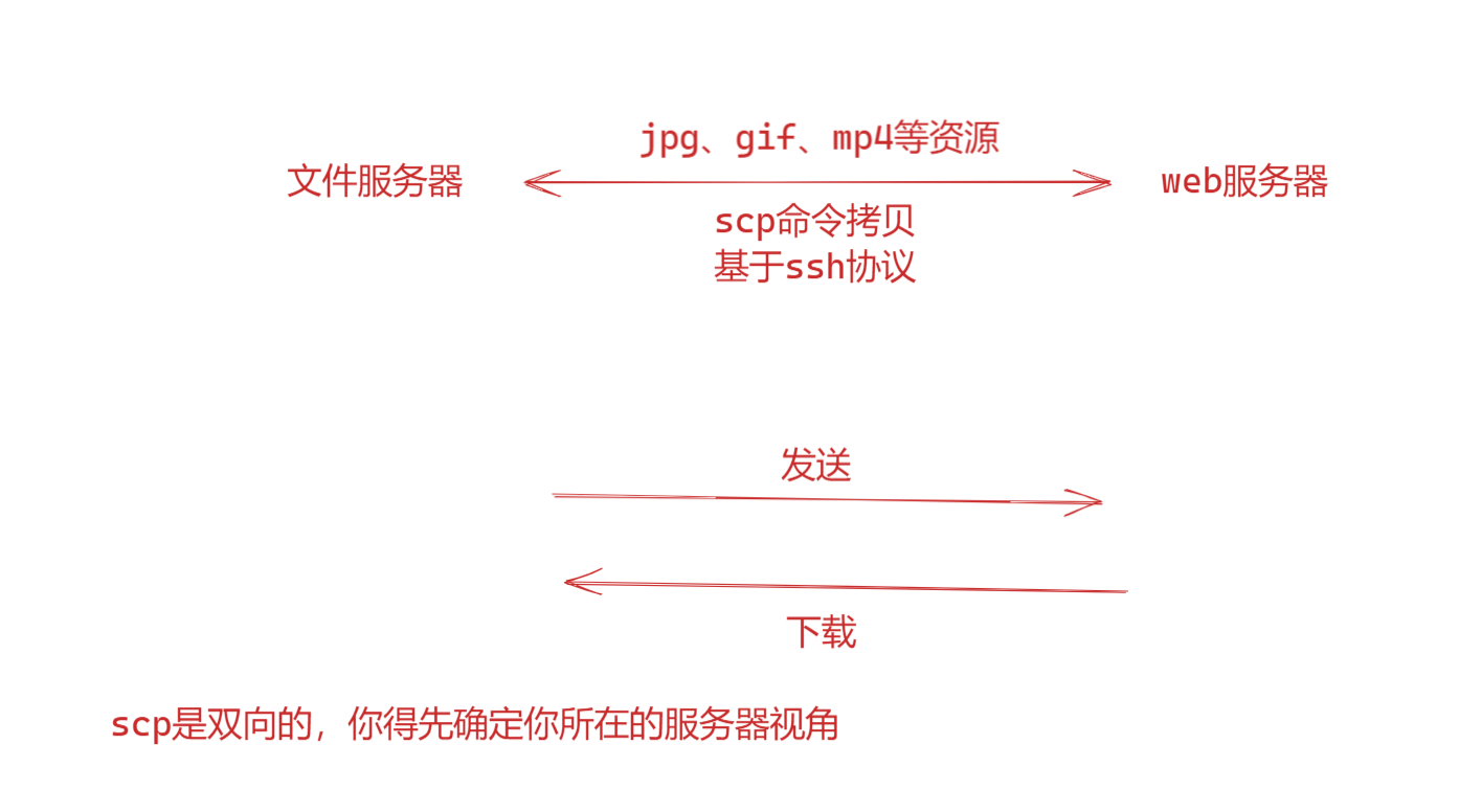 image-20220127103007492