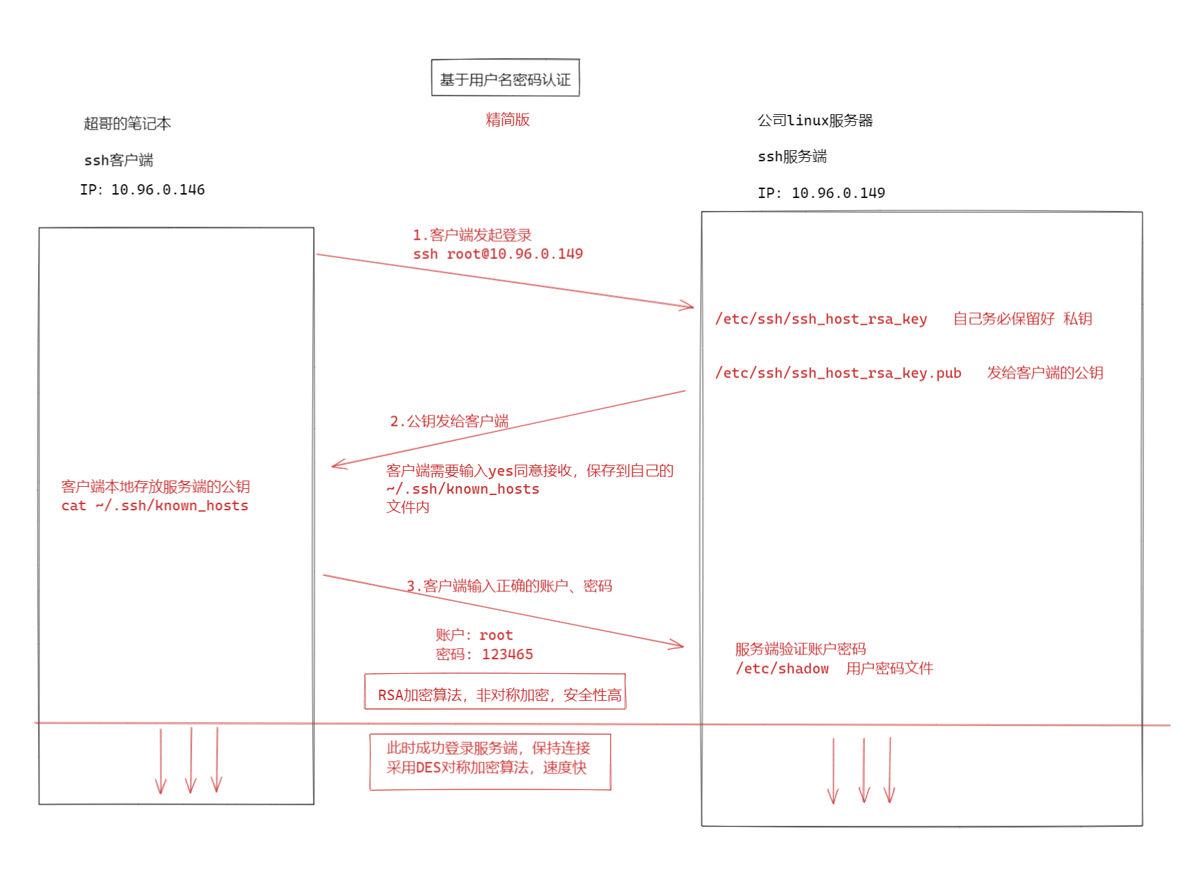 image-20220211151613643