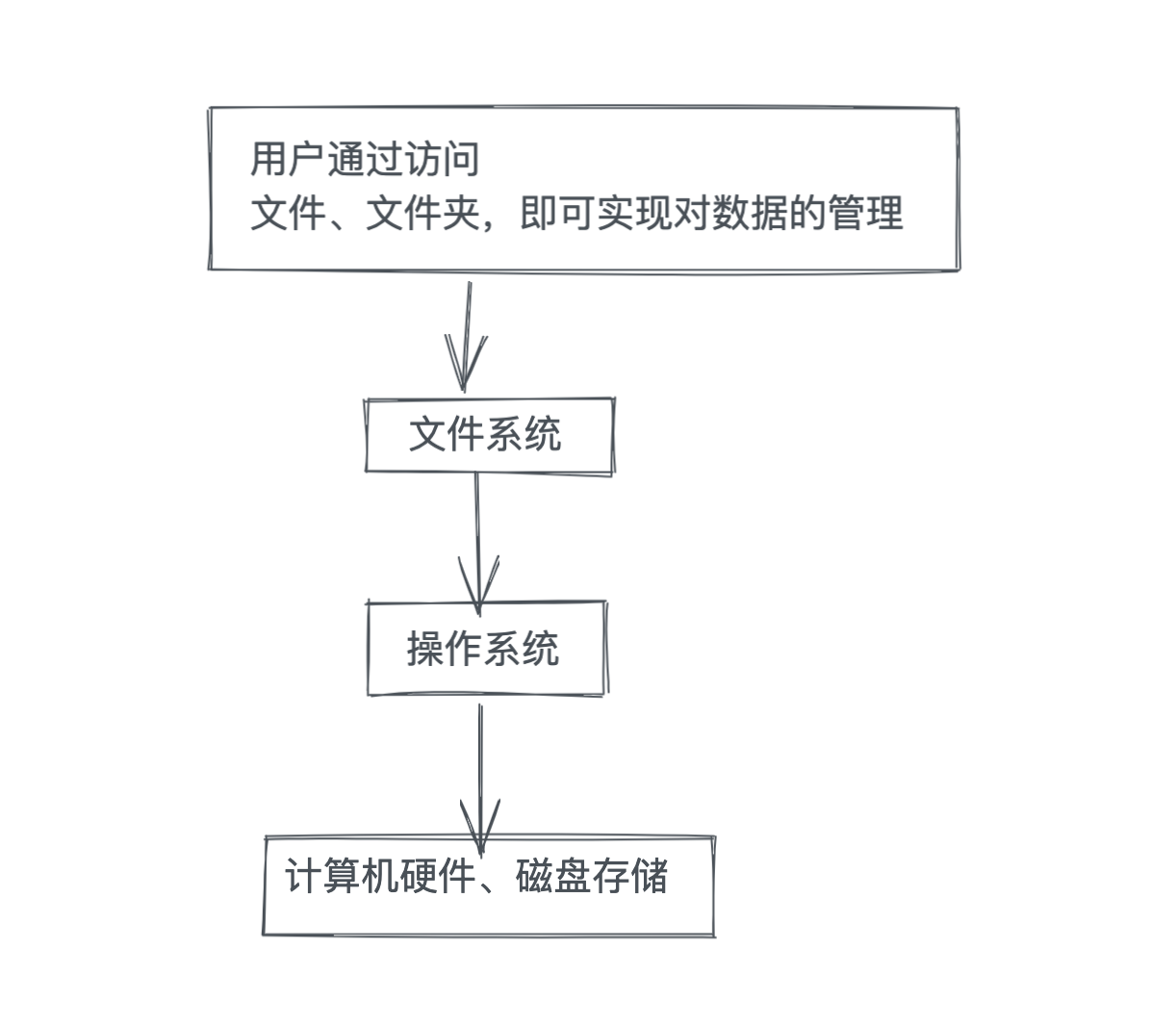 image-20220228195649664