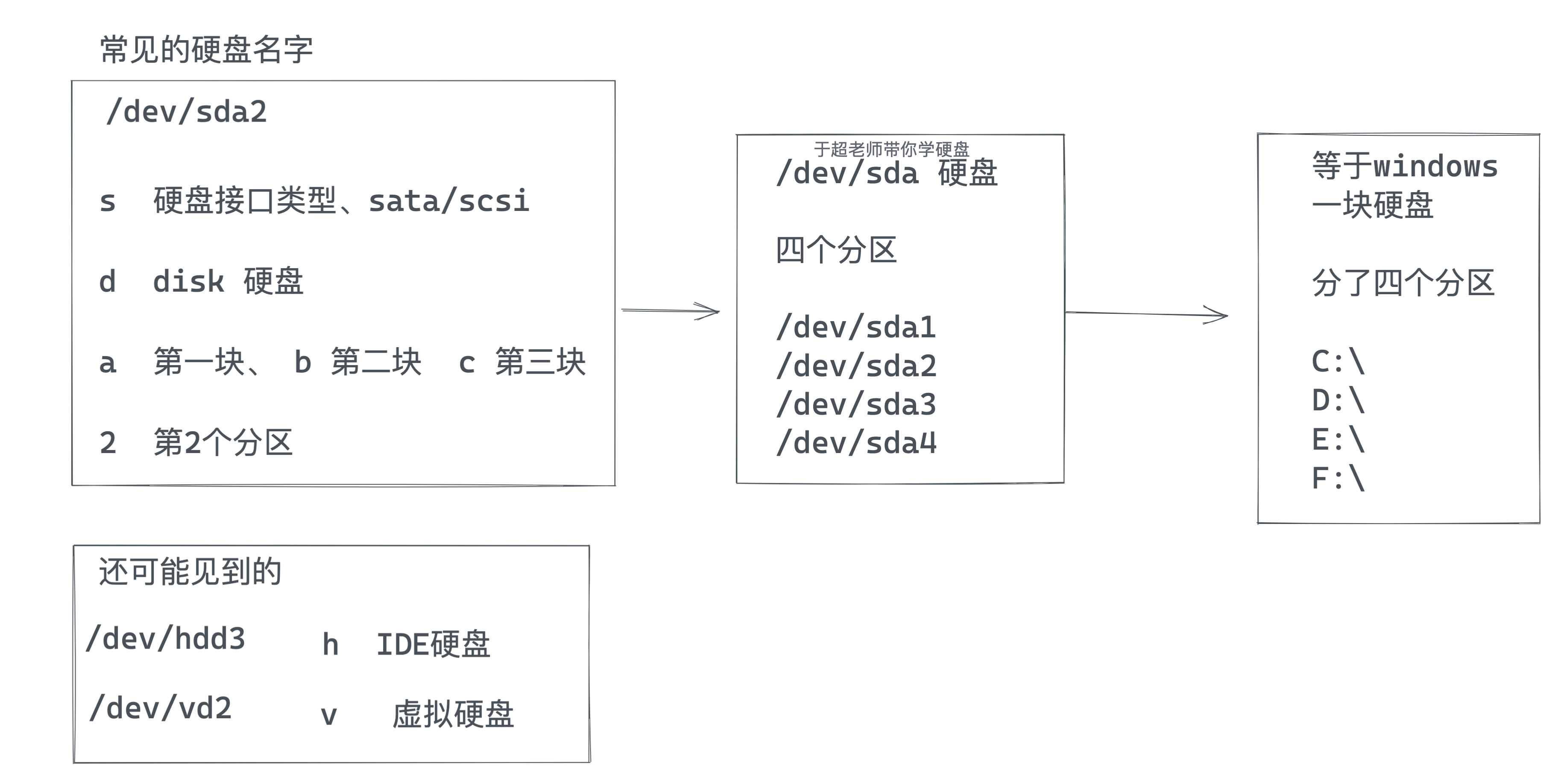 image-20220301165015507