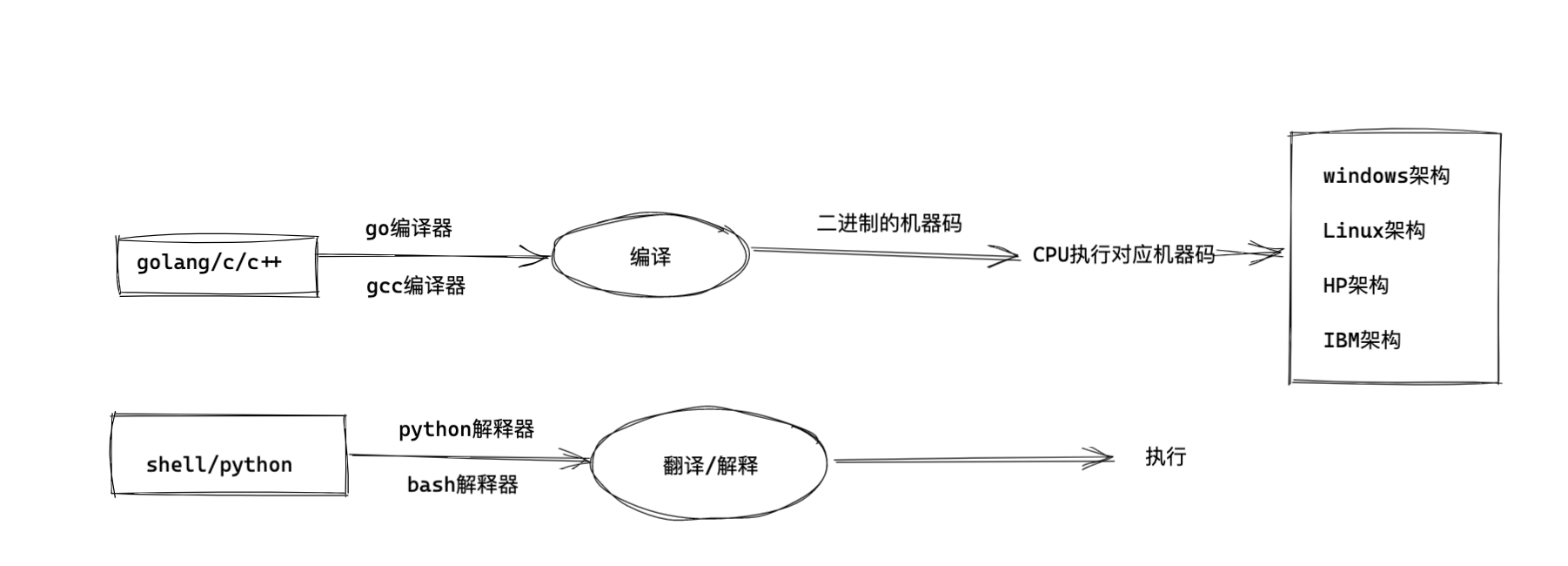 image-20220318200008074