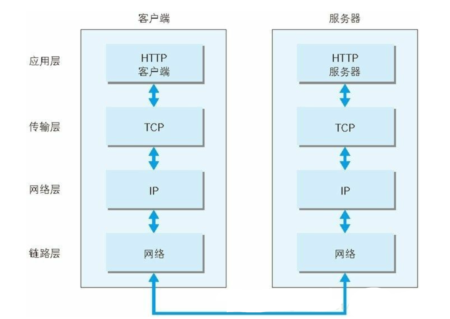 image-20220322203730141