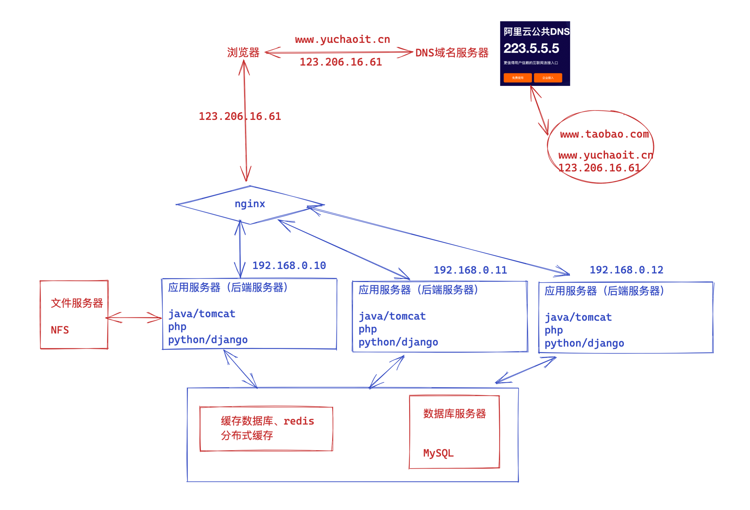 image-20220415165143402