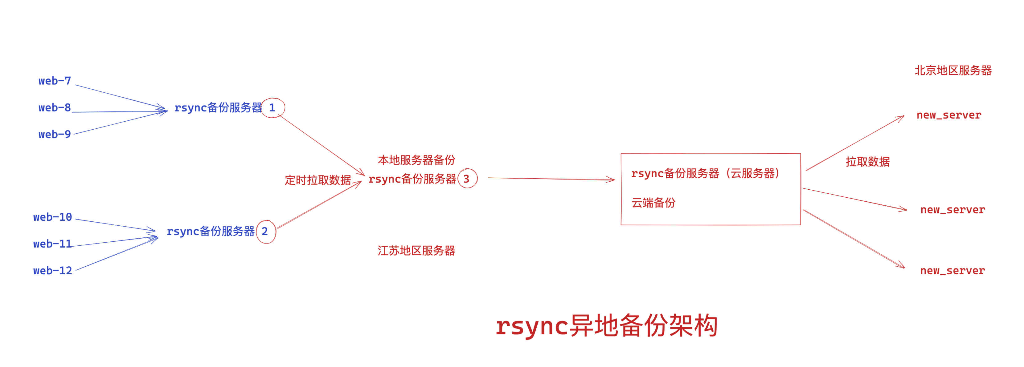 image-20220418200116782