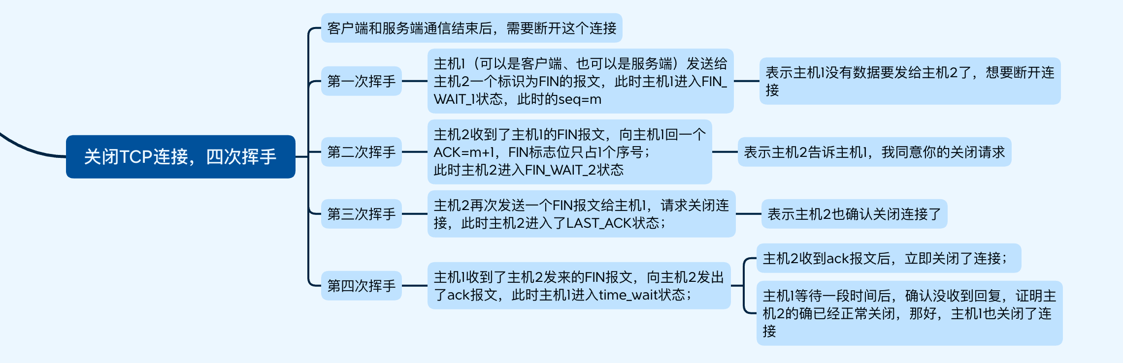 image-20220506174548456