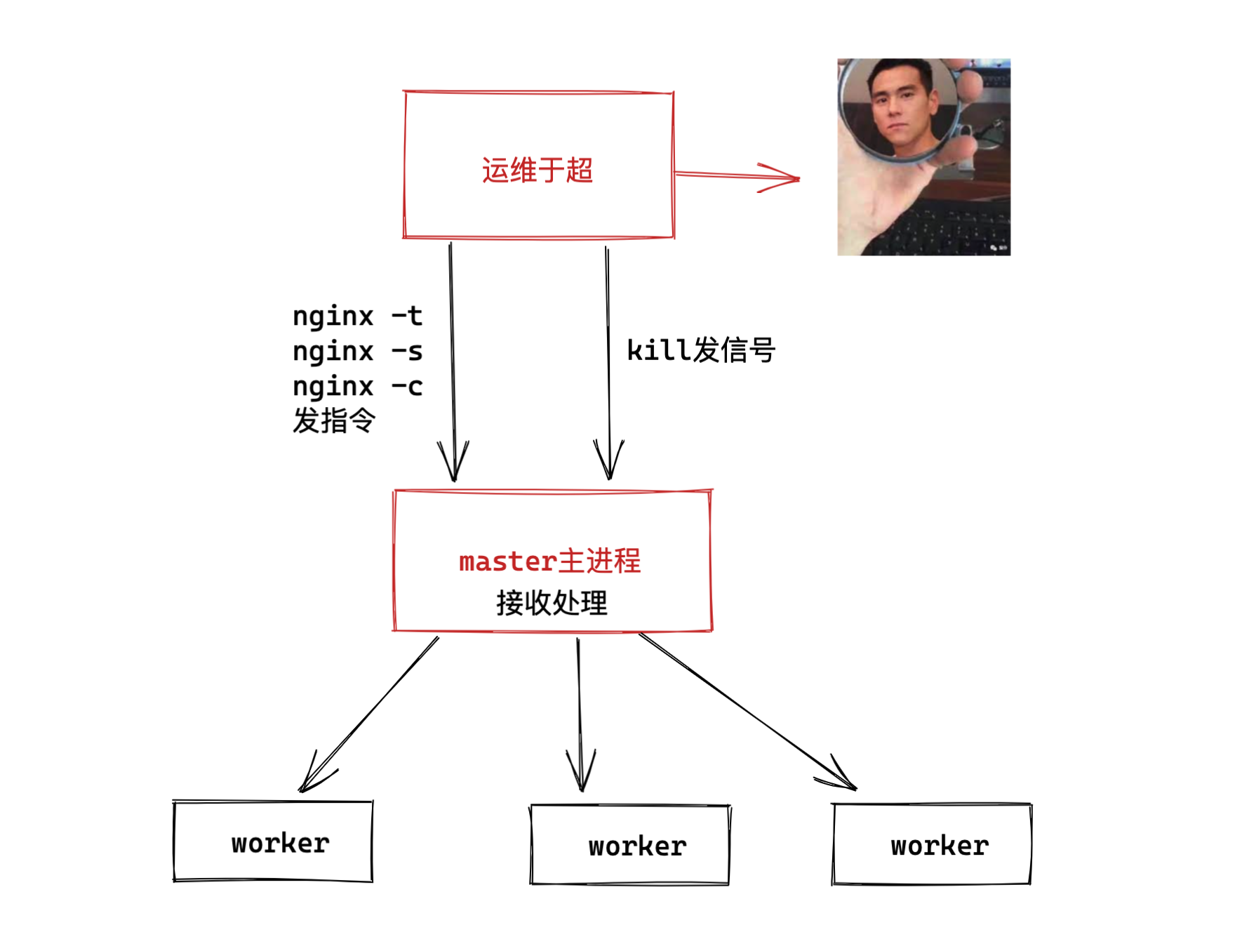 image-20220507181939373