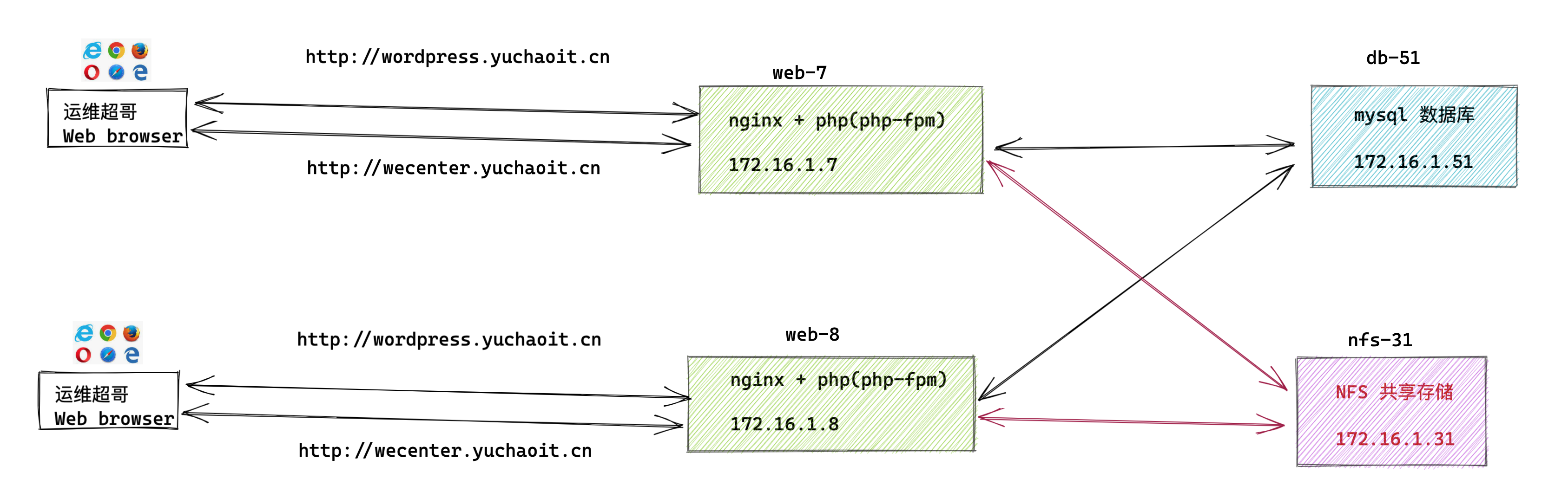 image-20220513194214196