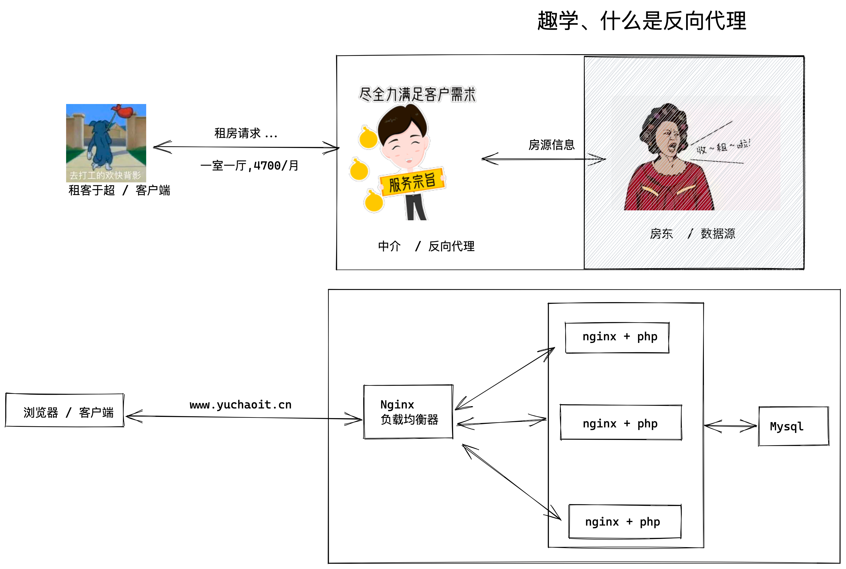 image-20220514172735343