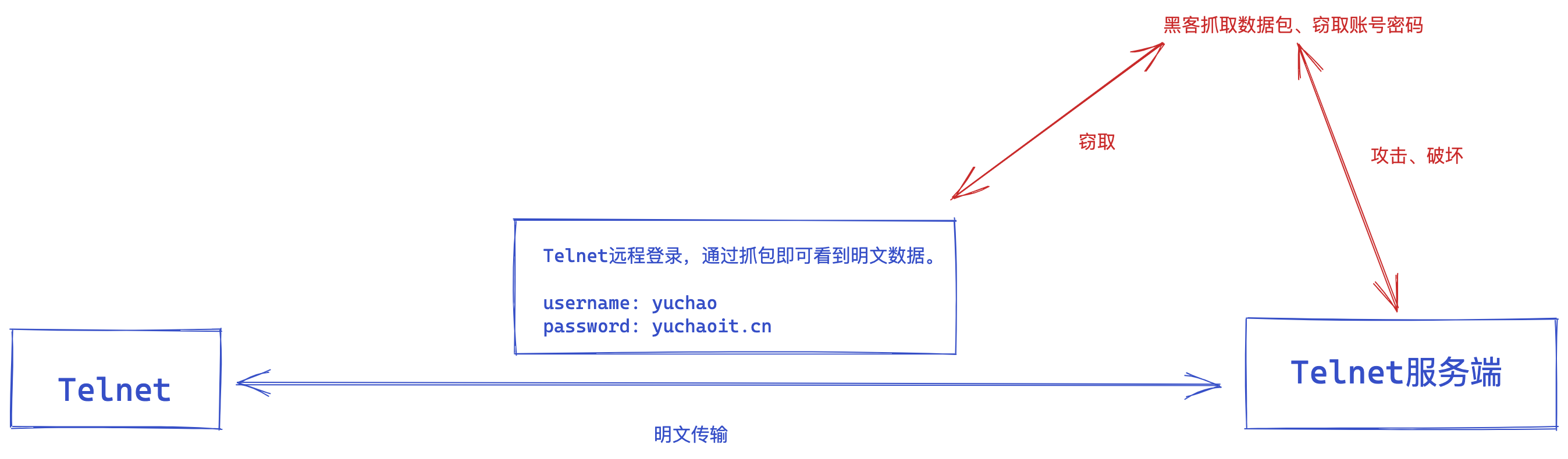 image-20220516204458134