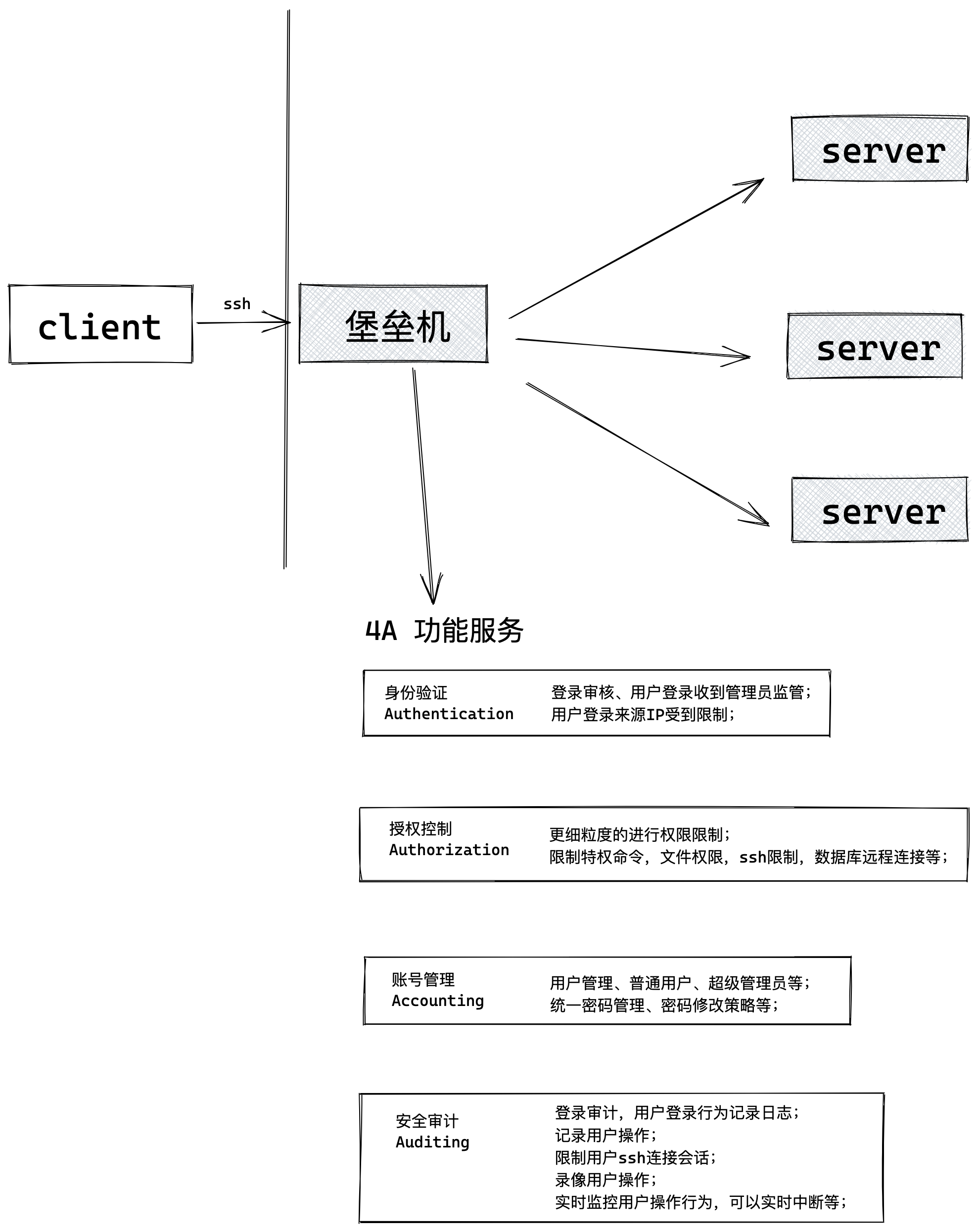 image-20220521173311207