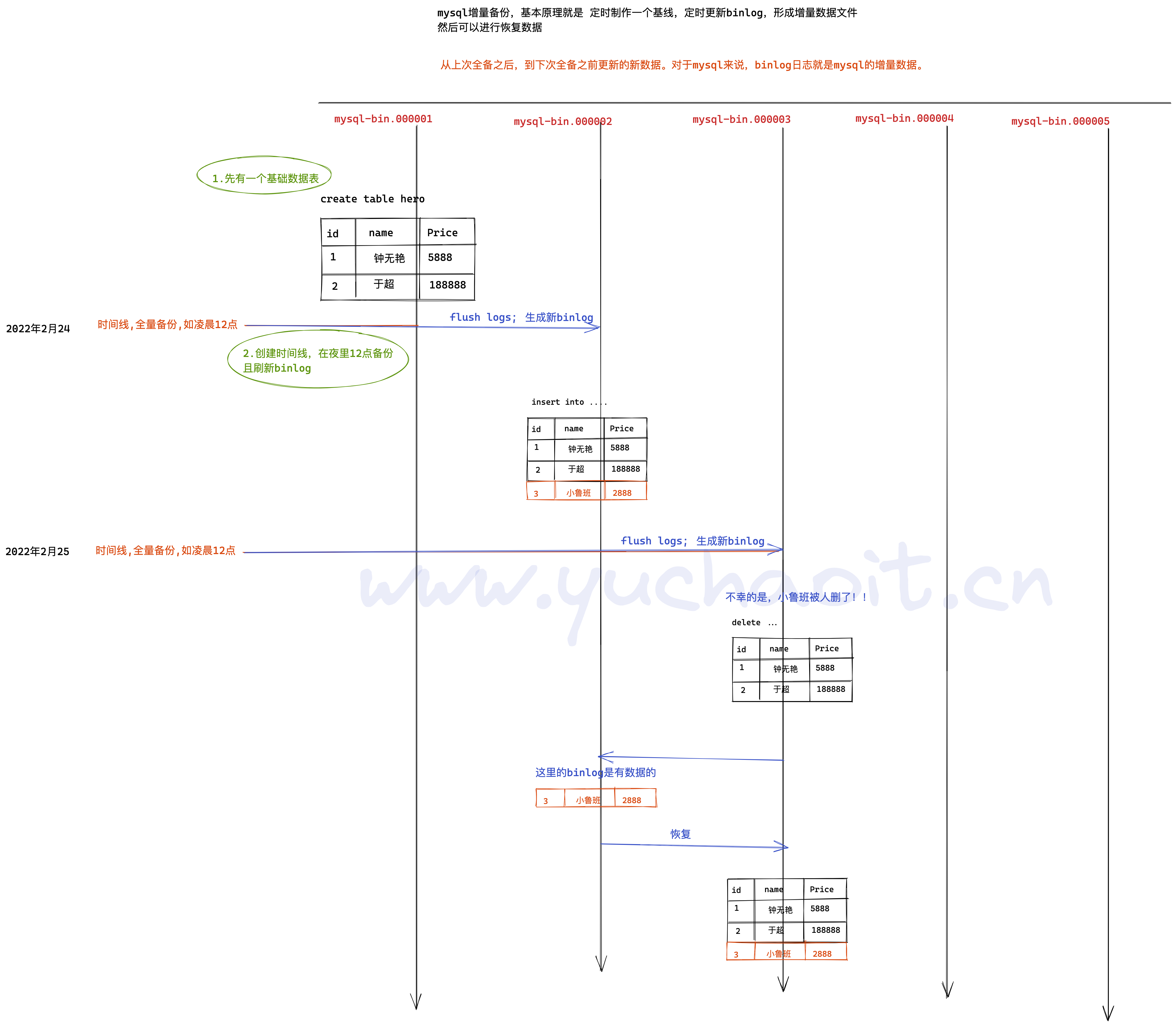 image-20220724152841392