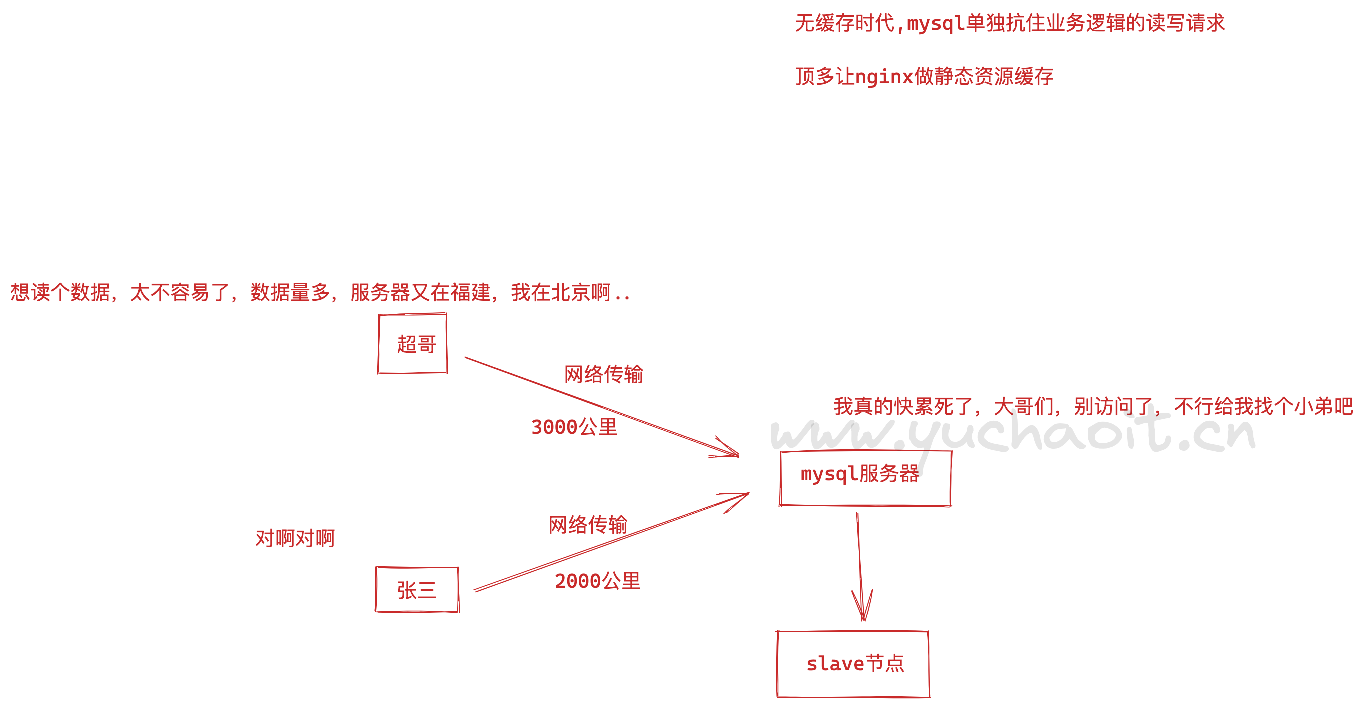 image-20220806145725322