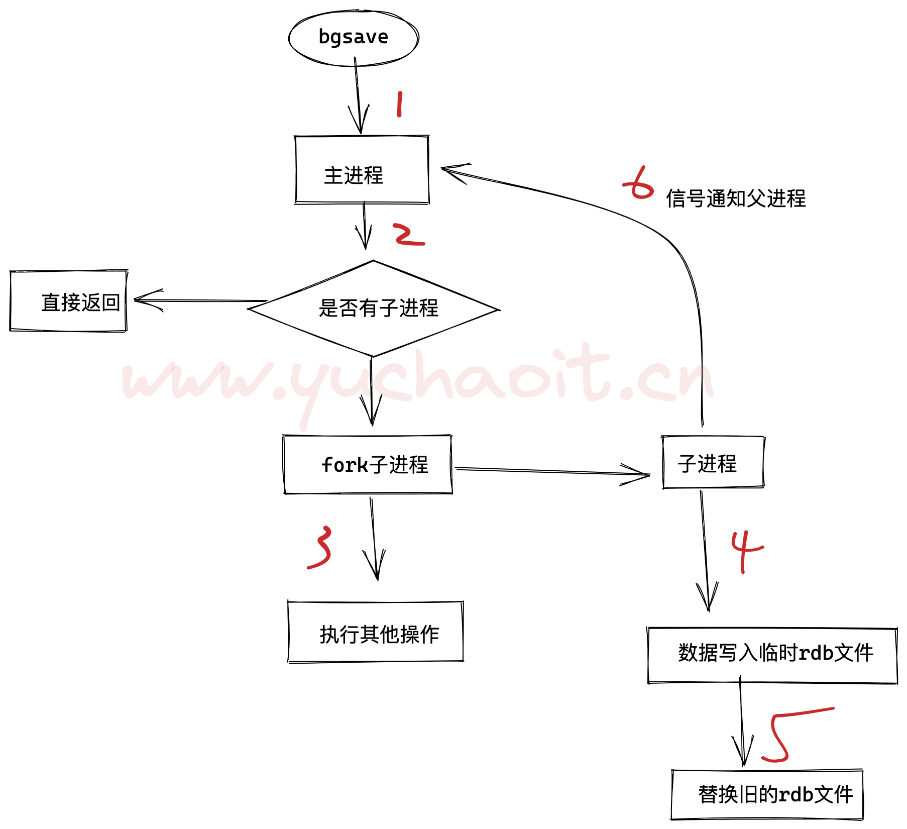 image-20220806151515618