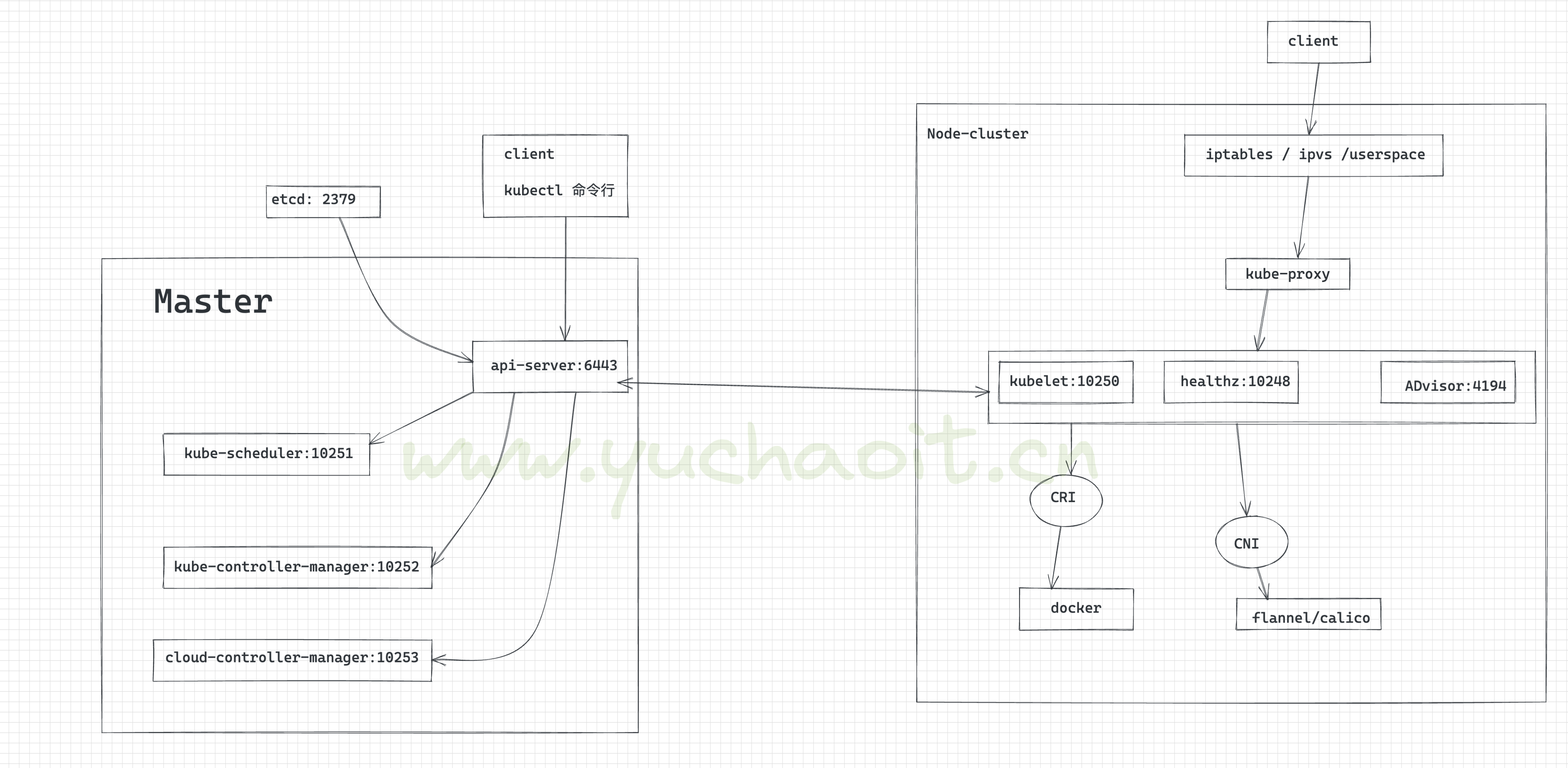 image-20220901192139345