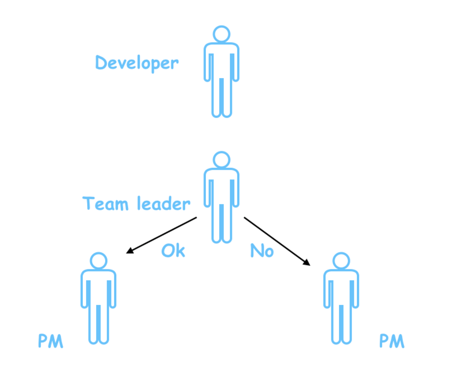 image-20221105172447178