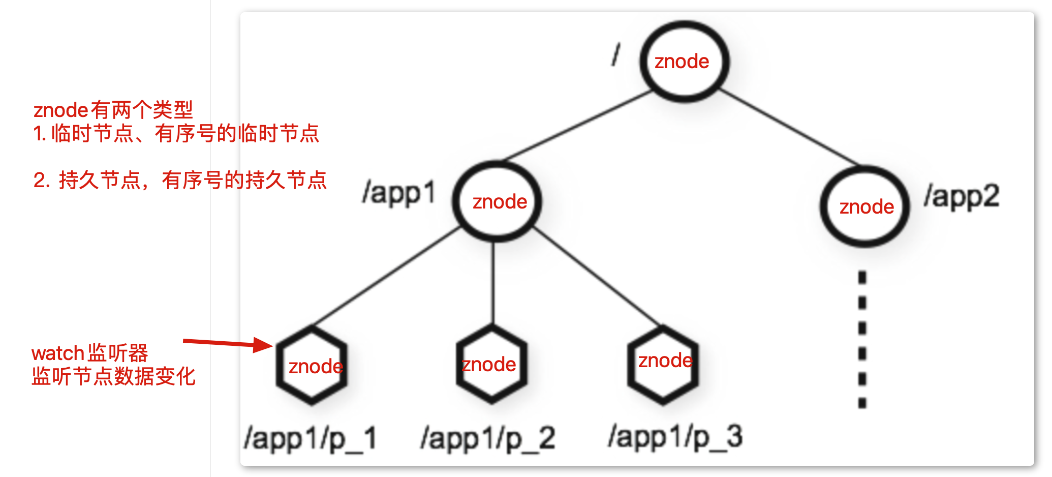 image-20221106112740283